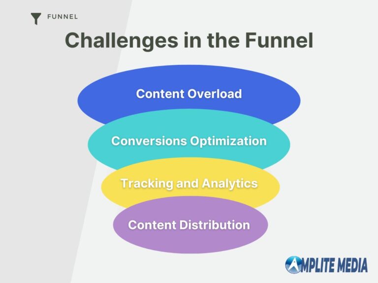 content-funnel-challenges-marketing-miami